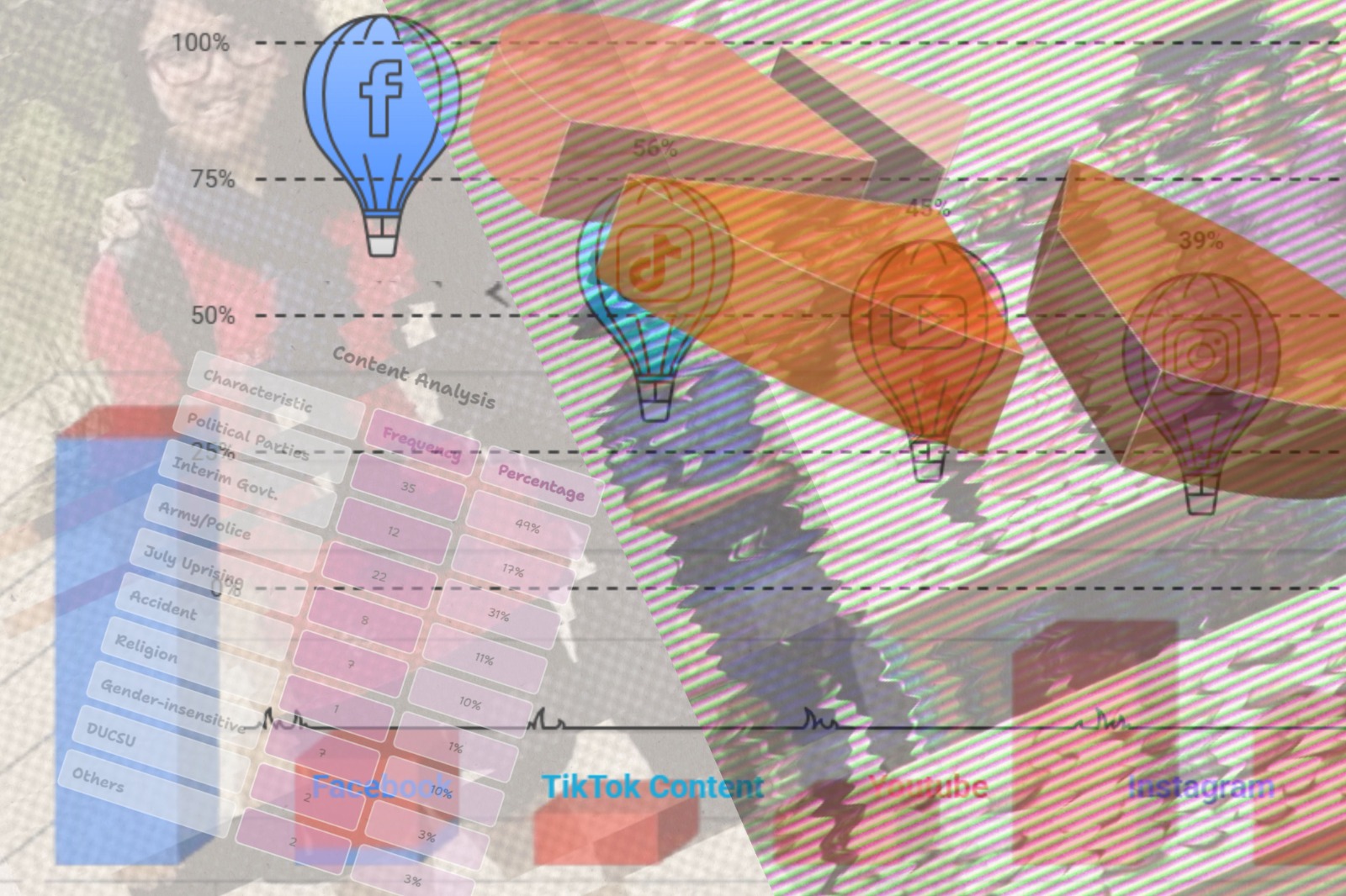 AI-Generated Online Content
Targeting Political Parties, Government, and Security Forces